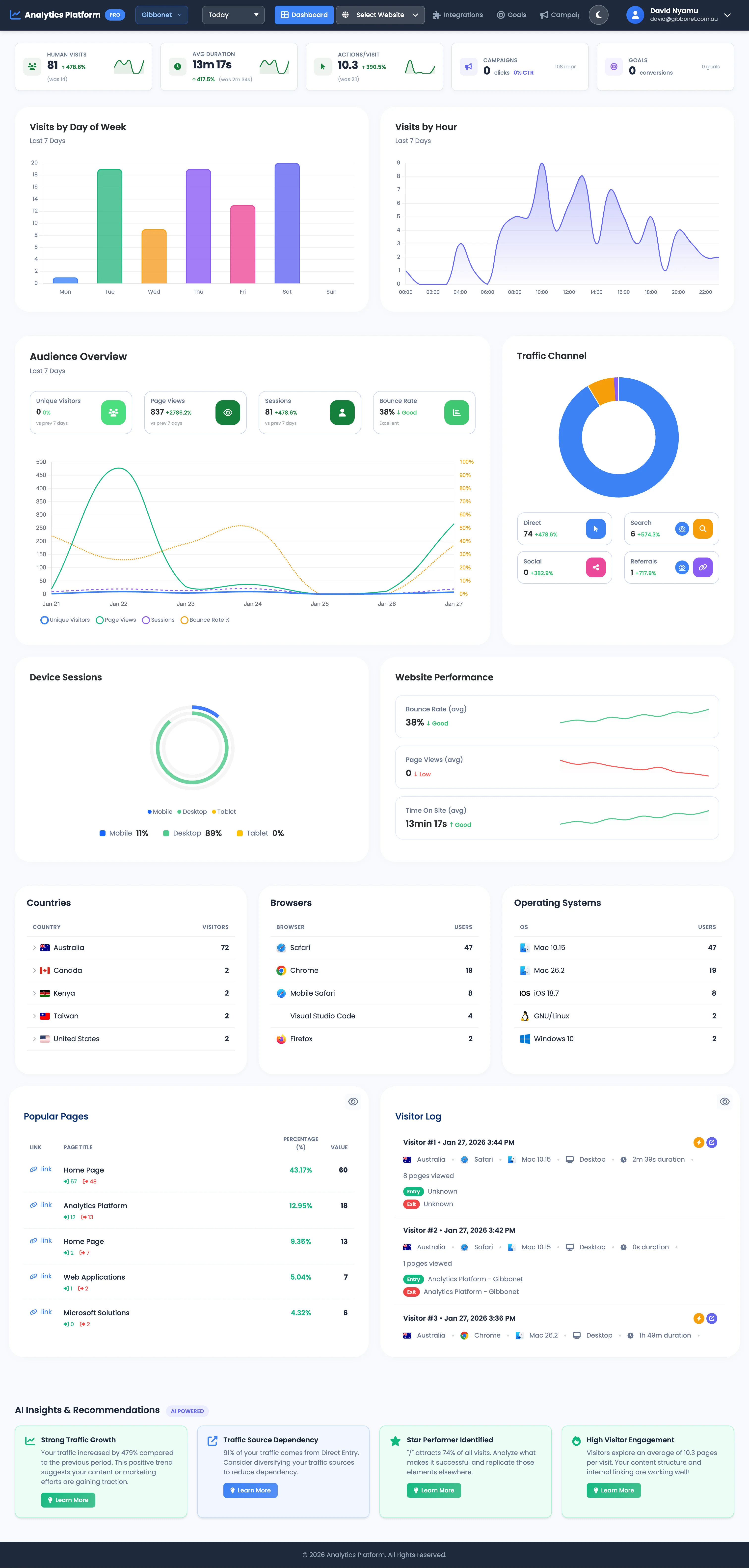 Full Analytics Dashboard