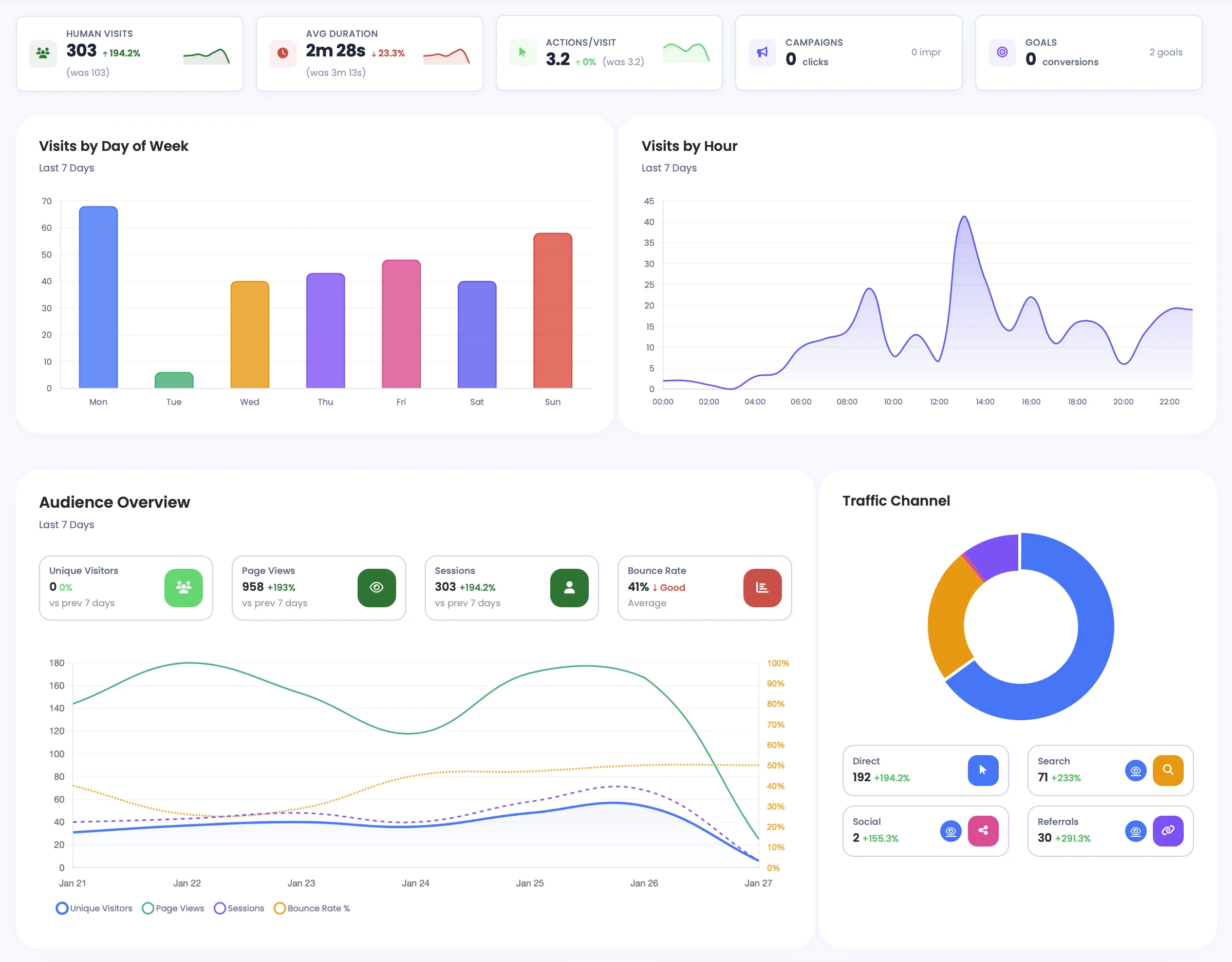 Analytics Platform Dashboard