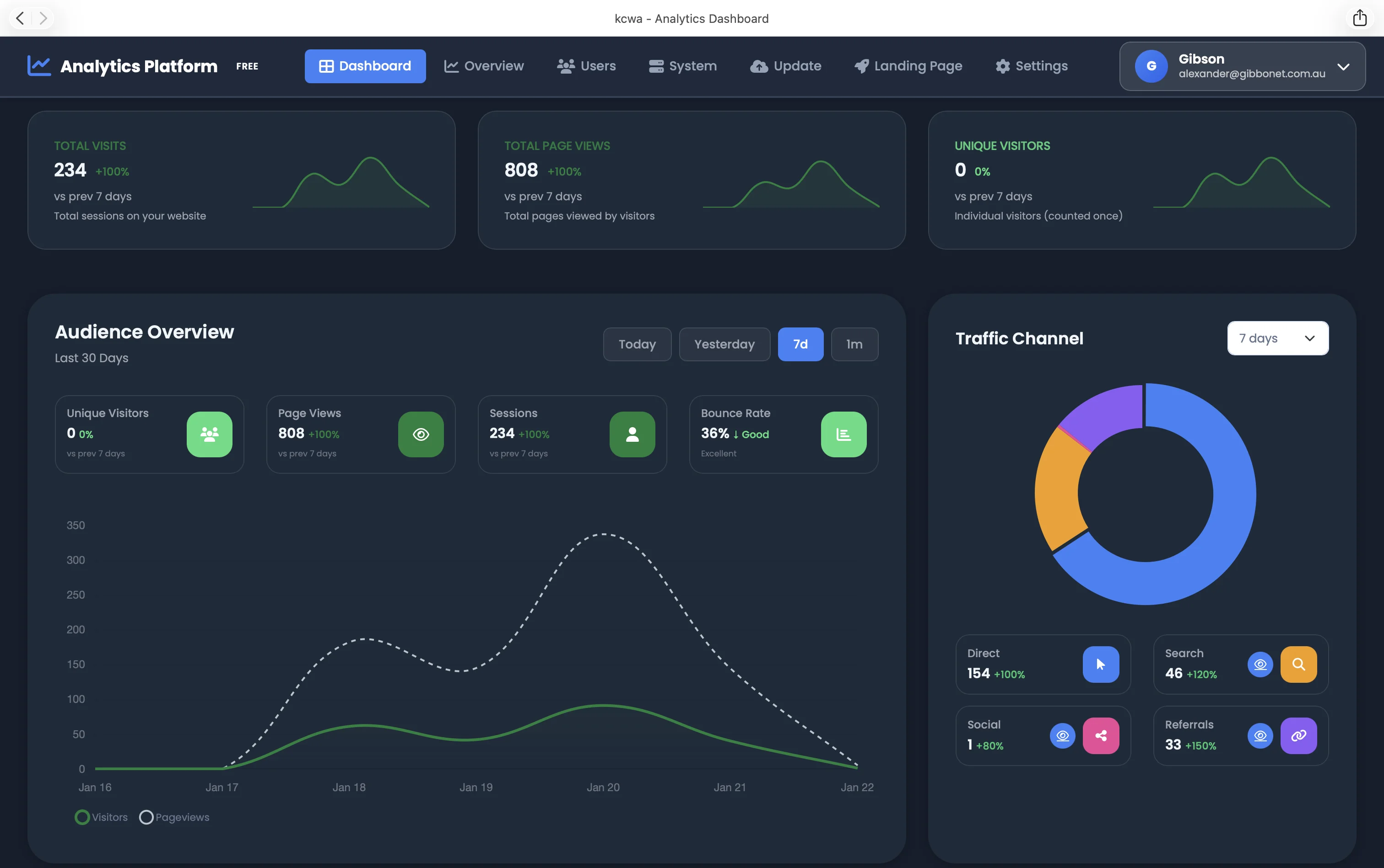 Analytics Platform