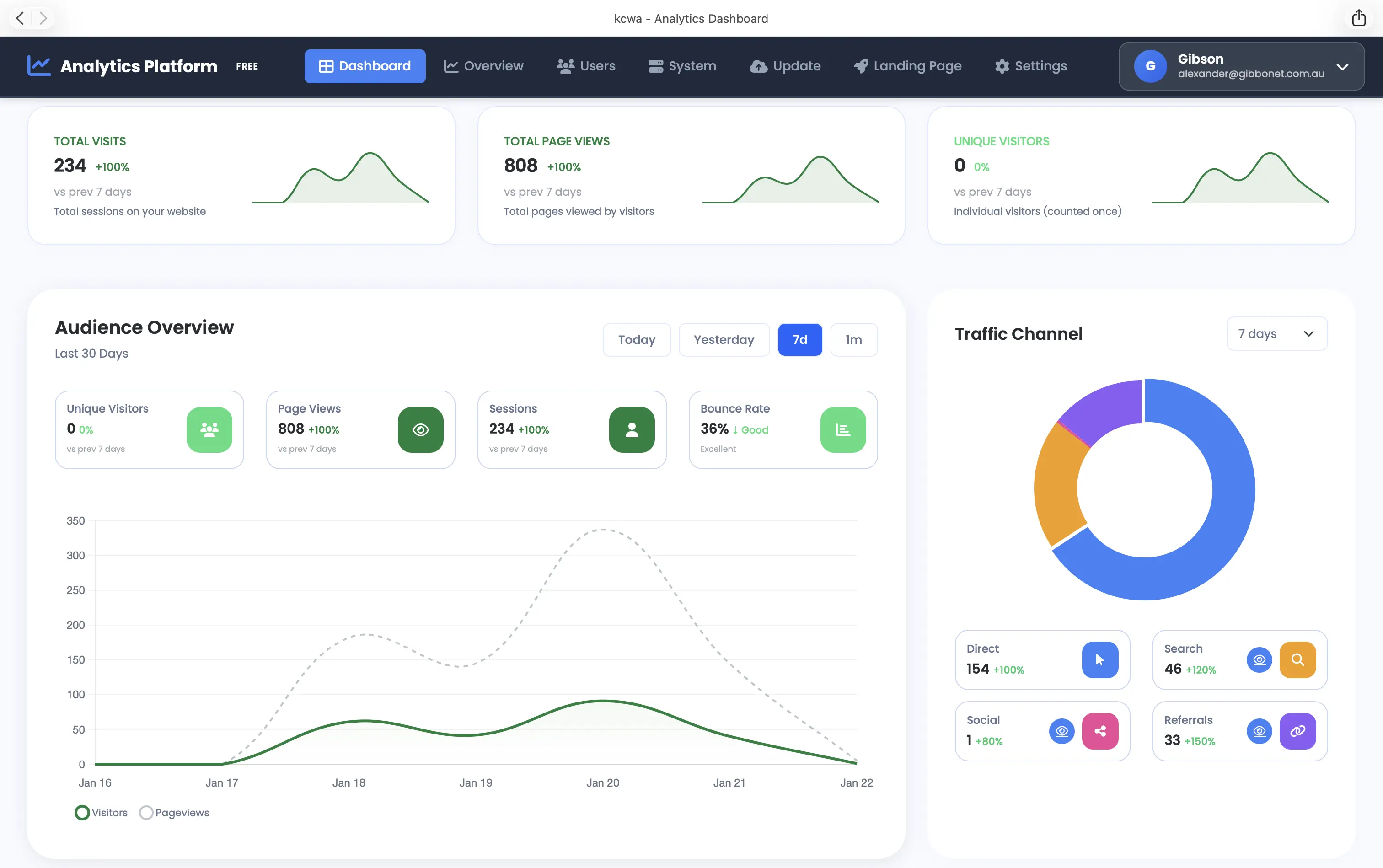 Web Analytics Dashboard